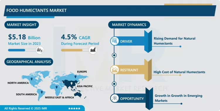 Food Humectants Market - Comprehensive Study Report & Recent Trends 2024-2032